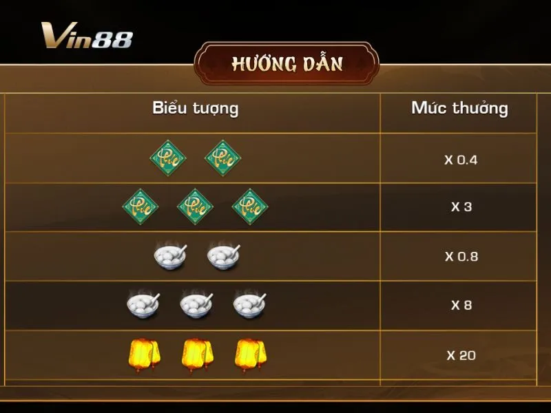 Bảng combo thưởng quy định trong Phúc Mãn Đường