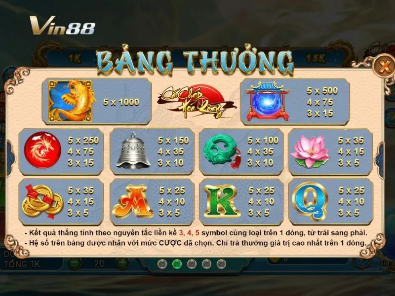 Bảng thưởng game nổ hũ Cá chép hóa rồng Vin88