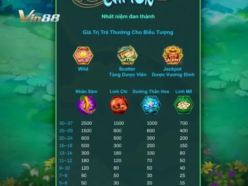 Bảng hệ số thưởng chi tiết trong Đan Đạo Chí Tôn