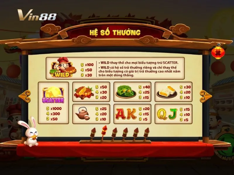Bảng hệ số thưởng chi tiết trong game cuộn quay Phá cỗ đèn rồng
