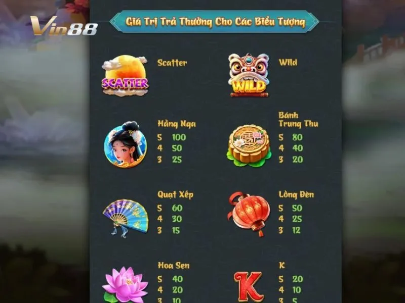 Bảng hệ số thưởng chi tiết trong Kho Báu Trăng Rằm