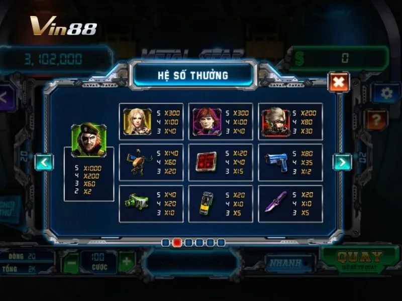Bảng hệ số thưởng chi tiết trong Metal Gear Solid