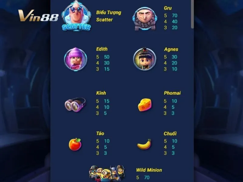 Bảng hệ số thưởng chi tiết trong Minion