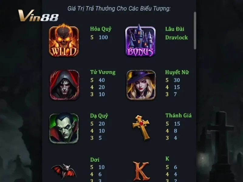 Bảng hệ số thưởng chi tiết trong Thợ săn Ma Cà Rồng