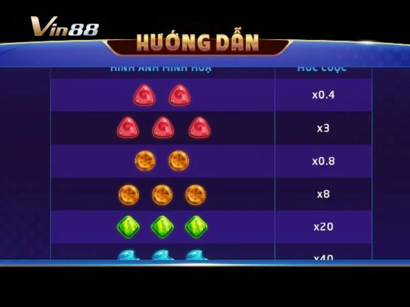 Bảng thưởng game Candy quay nhanh