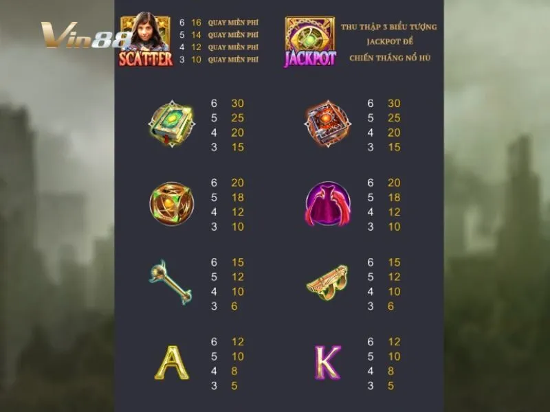 Bảng thưởng game Doctor Strange Vin88