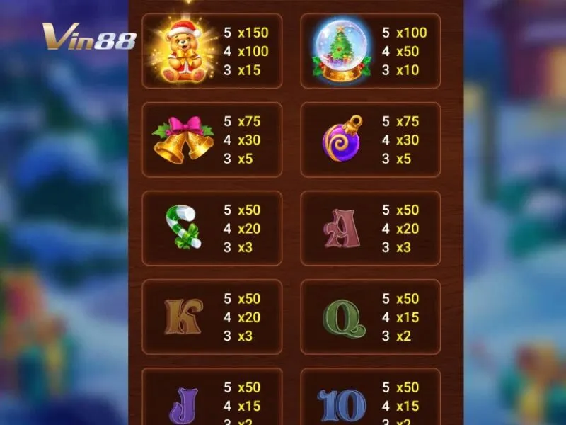 Bảng thưởng game nổ hũ Đại Tiệc Bánh Gừng Vin88
