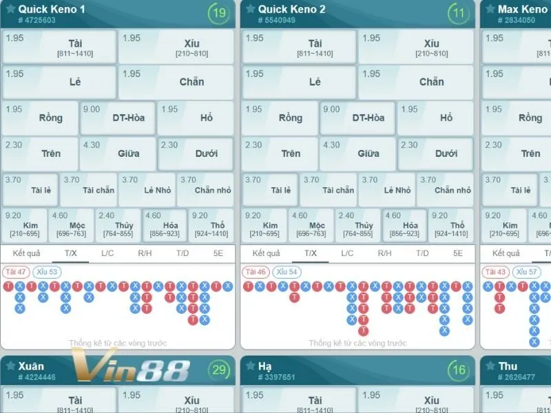 Keno Vin88 là dòng game xổ số ăn tiền hấp dẫn