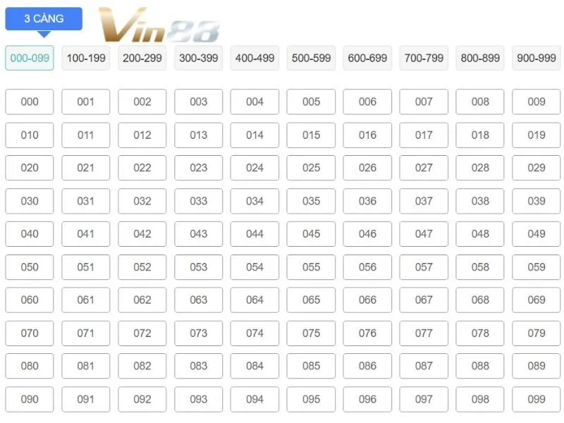 Lô xiên có tỷ lệ thưởng khủng khi dự đoán chính xác