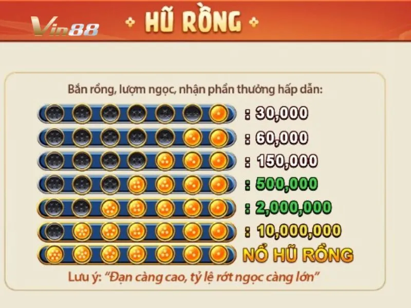 Săn hũ rồng thưởng lớn trong Tỷ phú đại dương