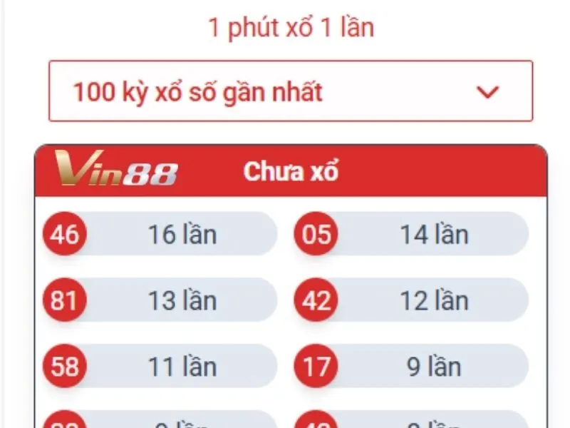 Siêu tốc MD5 Vin88 được lấy cảm hứng từ thể loại xổ số
