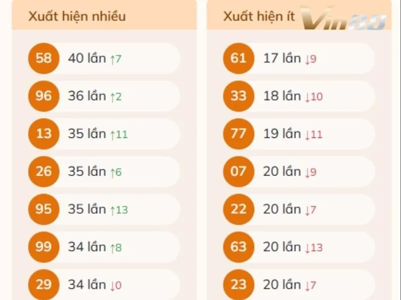 Thành viên nên soi cầu trước khi dự đoán