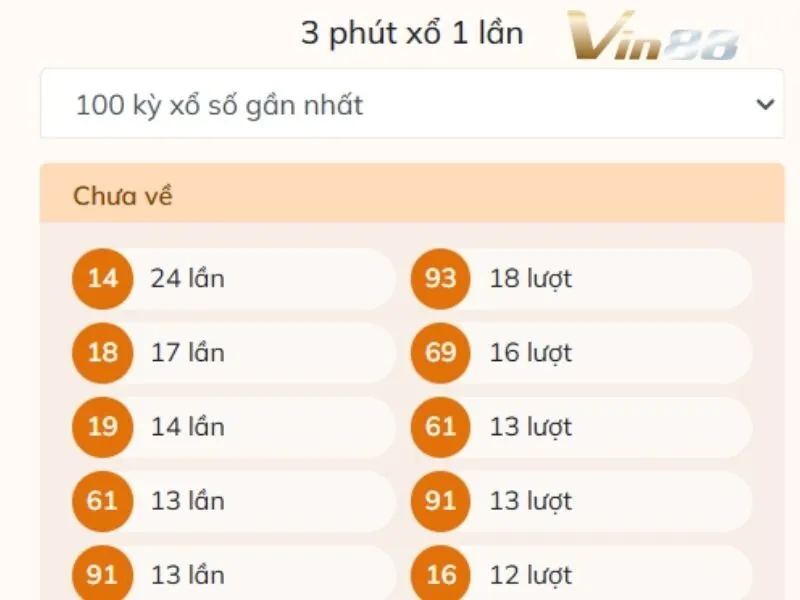 Thời gian dự đoán và đưa ra kết quả nhanh chóng