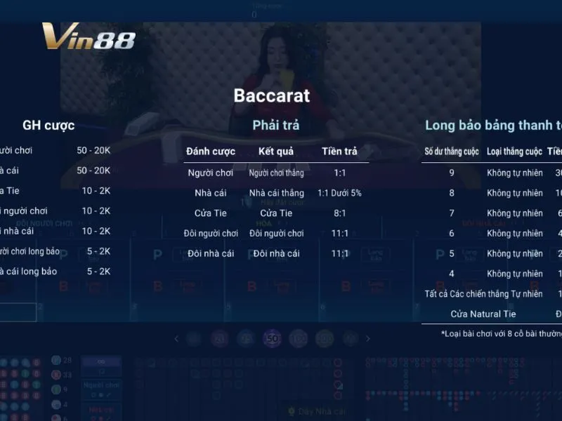 Violet Baccarat đặt cược vào Nhà con và Nhà cái