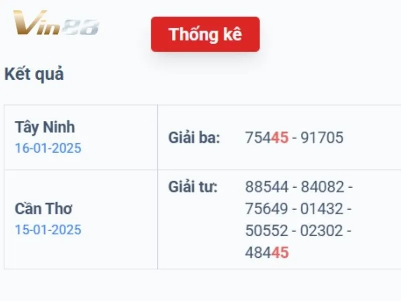 Xổ số miền Nam với đa dạng tỉnh thành